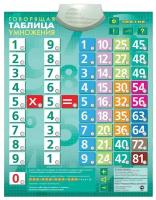 Электронный озвученный плакат"Знаток" таблица умножения PL-03