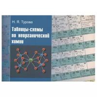 Таблицы-схемы по неорганической химии | Турова Наталья Яковлевна