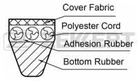 ZEKKERT kr-13x655 (13X655 / 5723129000) ремень клиновой Accent (Акцент) II-IIi 00- Elantra (Элантра) III 00- Getz (Гетц)