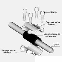 Обойма ремонтная Gebo 1/2"