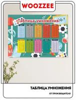 Постер Woozzee Таблица умножения голубо-красная / расписание уроков школьное / обучающие плакаты / плакаты для детей обучающие / таблица умножения