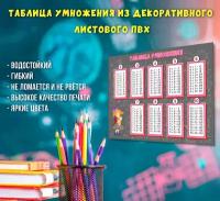 Плакат обучающий А3 "Таблица умножения для школьника-2 ", 30х40 см, пластик