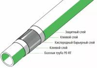 Труба из сшитого полиэтилена KERMI - 16x2,0 ( x-net PE-R, PN8, Tmax 100°C,) отрезок 1м