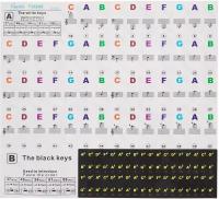 Набор наклеек с нотами на клавишных инструментов - GUITTO GFM-02