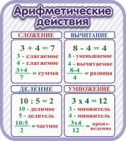 Стенд в кабинет начальной школы "Арифметические действия" 60х65см пластик