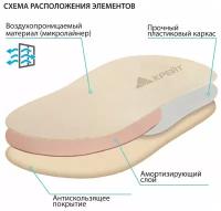 СК-217 Стельки ортопедические детские