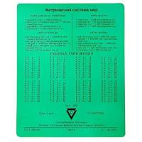 Коврик для мыши CBR CMP 024 "Arithmetic"