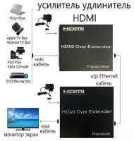 Активный удлинитель HDMI по витой паре до 120м Full HD 1080P Ethernet Utp усилитель сигнала кабель cat5e cat6 дисплей экран ноутбук компьютер проектор