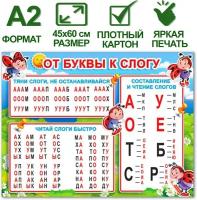 Обучающий плакат "От буквы к слогу", формат А2, 45х60 см, картон