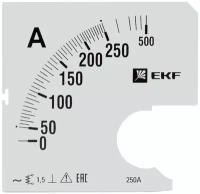 Шкала сменная для A961 250-5А-1,5 EKF PROxima