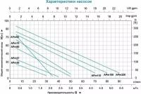 LEO Вихревой насос APm 75, 750 Вт, 220В, Qmax. 3 m3h, Hmax. 75 m 971