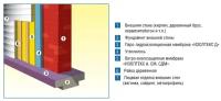 Ветровлагозащитная строительная мембрана Изолтекс СДМ (размер 1,5х40м) 60м2