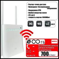 Комплект с безлимитным интернетом и раздачей I Wi-Fi Роутер ZTE MF286 с антеннами I sim карта МТС за 700р/мес