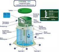 Септик Гринлос Аэро 6 пр