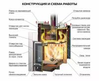 Печь Банная Ермак 12 Сетка-Премиум Сталь