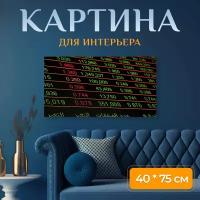 Картина на холсте "Склад, торговля, финансы" на подрамнике 75х40 см. для интерьера