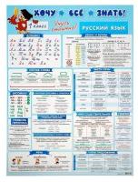 Плакат А2 "Хочу всё знать" русский язык, 1 класс, 50х70 см