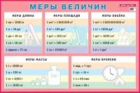 Меры величин. Наглядное пособие для начальной школы