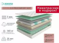 Ортопедический матрас, Анатомический матрас ASKONA Comfort Extra Firm/Комфорт Экстра Фирм, С зональным пружинным блоком, 140х190 см