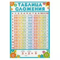 Плакат "Таблица сложения" А4