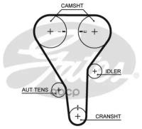 Ремень Грм Mazda 323/626 -04 2.0 Gates арт. 5341XS