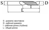 Фреза спиральная четырехзаходная с покрытием AlTiN DJTOL AAEP4LX06 для станка ЧПУ