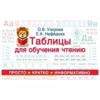 Таблицы для обучения чтению