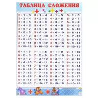 Плакат Литур Таблица сложения (978-5-9780-0489-2)