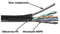 Кабель UTP TWT TWT-5EUTP-OUT-TR