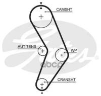 Ремень Грм Renault (96x17.3) Gates арт. 5662XS