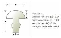 Лады для гитары SINTOMS 2,0мм 206109F