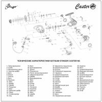 Катушка безынерционная Stinger Caster NS 1500