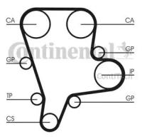 Ремень ГРМ CONTITECH CT1122