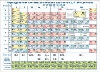 атлас-принт Периодическая система химических элементов Менделеева /размер143х102