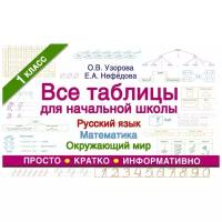 Все таблицы для начальной школы. Русский язык, математика, окружающий мир. 1-й класс