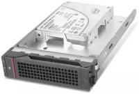 Жесткий диск HDD Lenovo-IBM 300Gb (U300/15000/16Mb) DP 3,5 [03X3621]