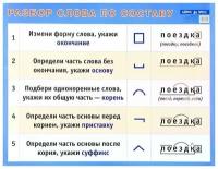 Плакат Разбор слова по составу Наглядное пособие для начальной школы