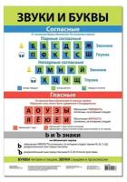 Дрофа-медиа Обучающий плакат «Звуки и буквы»