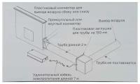 De Dietrich DHK900 Комплект для установки для DHD7961B / DHD7960B / DHD7561B (De Dietrich)