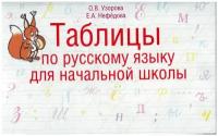 Таблицы по русскому языку. 1-4 класс