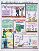 Информационный стенд Плакат информационный электробезопасность до 1000в, 3 листа