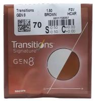 Линза для очков ESSILOR Orma Transitions Gen 8 Supra офисная, 1.50