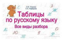 Узорова О.В., Нефедова Е.А. Таблицы по русскому языку Все виды разбора