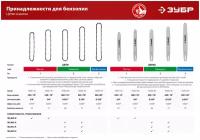 ЗУБР тип 2 шаг 0.325" паз 1.5 мм 66 звена цепь для бензопил(70302-40)