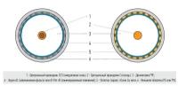 Коаксиальный телевизионный кабель SAT 50E CCA RIPO внутренний 100 метров 001-221001