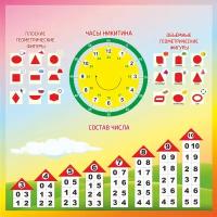 Обучающий стенд для начальной школы "Математика" геометрические фигуры, состав числа, часы Никитина 70х70см пластик