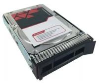 Жёсткий диск Lenovo 4Tb SAS Lenovo (7XB7A00043)