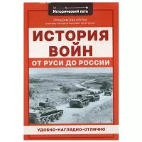 История войн от Руси до России