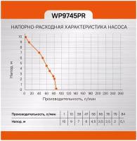 Насос погружной дренажный Sturm! WP9745PR