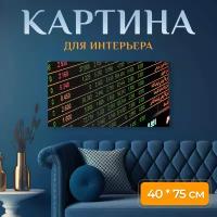 Картина на холсте "Склад, торговля, финансовый" на подрамнике 75х40 см. для интерьера